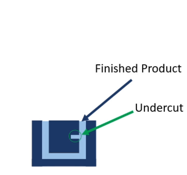 design guidelines for precision injection molding with undercut